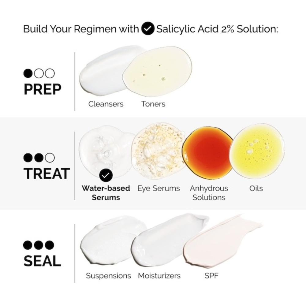 The Ordinary Exfoliating Salicylic Acid 2% Solution 30ml - 7