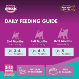 Whiskas, Wet food, Kitten, Tuna, 80 g  - 4 miniature