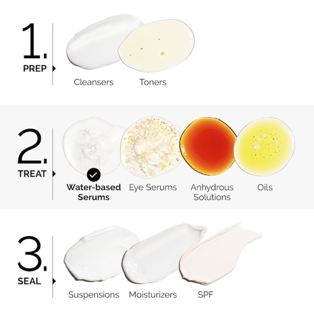 The Ordinary Granactive Retinoid 2% Emulsion 30ml - 8