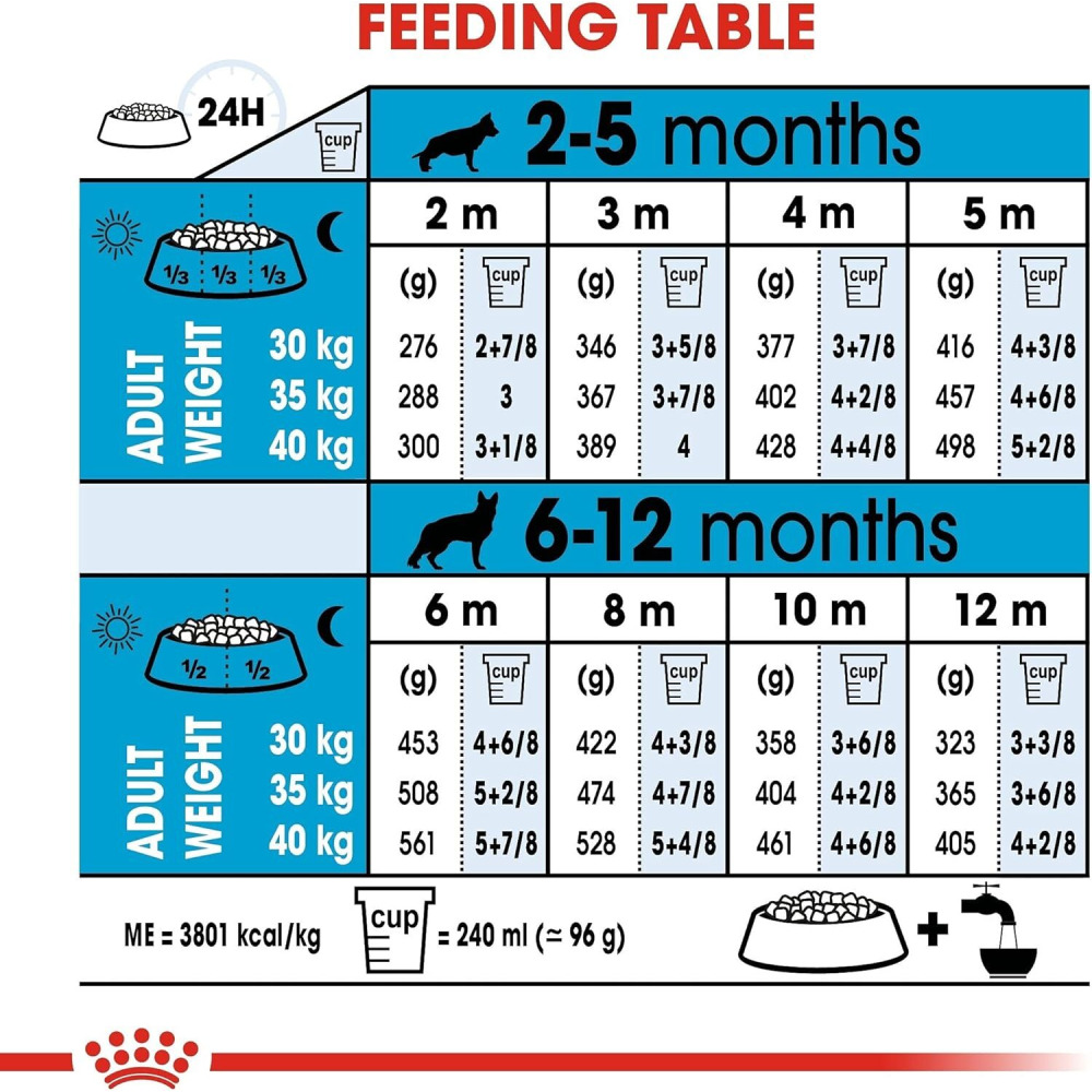 Royal Canin Shn Maxi Puppy 10 Kg Size Health Nutrition Dog Food, Multicolor - 5