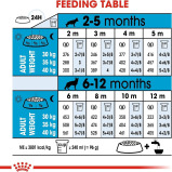 Royal Canin Shn Maxi Puppy 10 Kg Size Health Nutrition Dog Food, Multicolor - 5 miniature