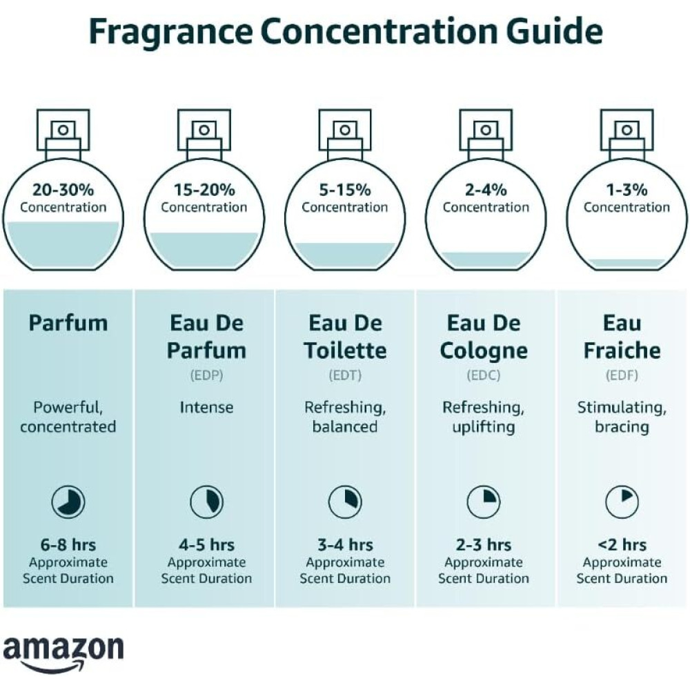 Montblanc Lady Emblem Elixir Eau de Parfum 75ml - 2