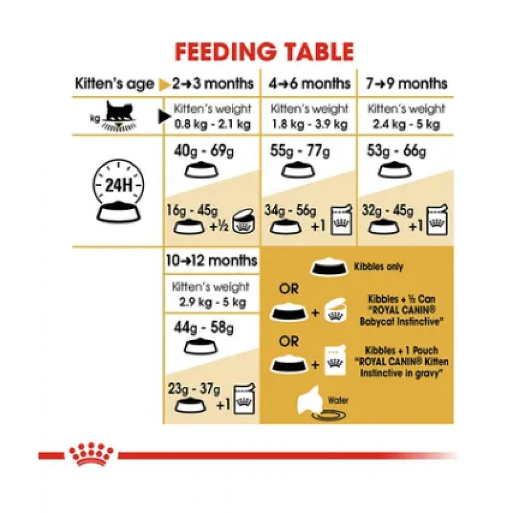 ROYAL CANIN / Cat food, Dry, Persian kitten, 4.4 lbs (2 kg) - 2