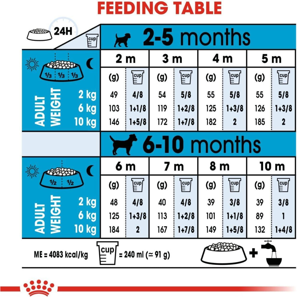 Royal Canin Shn Size Health Nutrition Mini Puppy 2Kg Dog Dry Food - 5