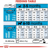 Royal Canin Shn Size Health Nutrition Mini Puppy 2Kg Dog Dry Food - 5 miniature