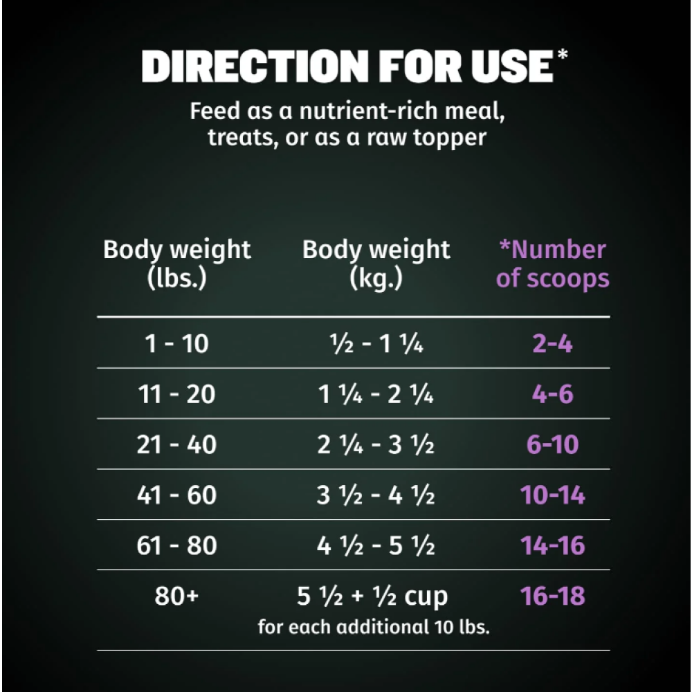 Bully MAX, Raw TOPPER, Mobility BITES, Индейка и ОВОЩИ, 425 г - 3