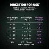 Bully MAX, Raw TOPPER, Mobility BITES, Индейка и ОВОЩИ, 425 г - 3 miniature