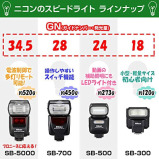 Вспышка Nikon Flash Speedlight Sb-5000 — (импорт из Японии, без гарантии) - 1 miniature