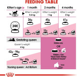 Royal Canin / Cat food, Mother and babycat, Brown, 14.1 oz (400 g) - 7 miniature