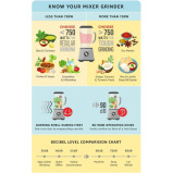 Sujata MegaMix MM 900-Watt Mixer Grinder (White) - 5 miniature