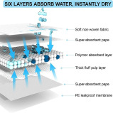 Mumoo Bear Pet Training Pads - Super Absorbent Puppy Anti Slip Toilet Pee Mat, Leak Proof  Quick Dry for Dogs Cats Rabbits Pets (50 PACK-60 x 45CM) - 4 miniature