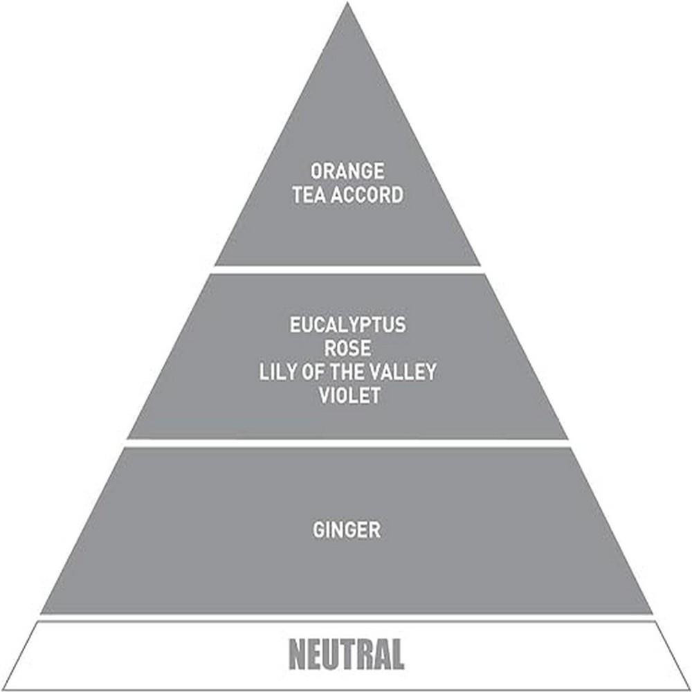 Be In A Good Mood Car Fragrance, Earl Grey - 6