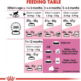 ROYAL CANIN / Cat food, Dry, Second age kitten, 14.1 oz (400 g) - 3 miniature