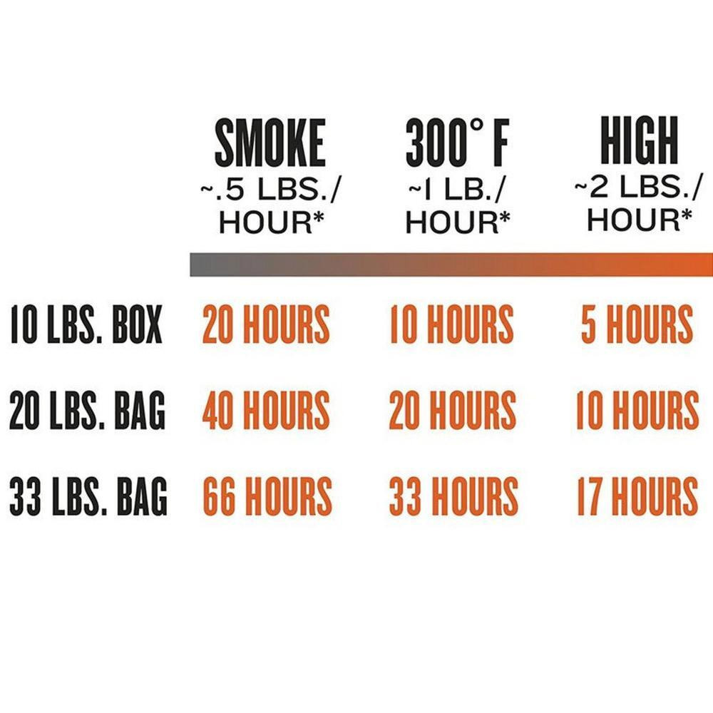 Traeger Signature Blend Wood Pellets 20Lb Bag - 4