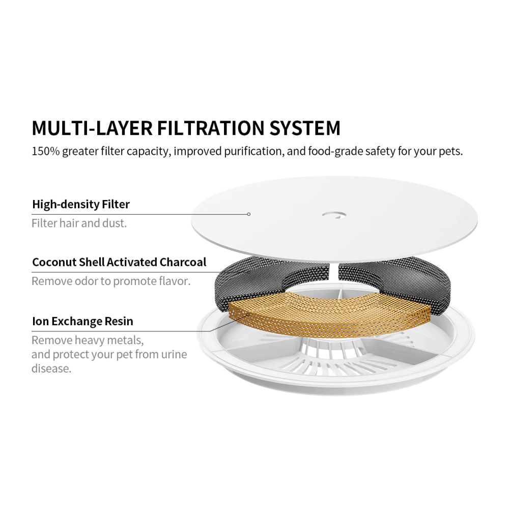 PETKIT EVERSWEET Solo 2 Water Fountain with Wireless Pump, Ultra Quiet 70oz, 2L Capacity Water Fountain for Cats, Kittens, Dogs and Puppies, 3 Working - 5