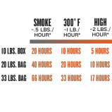 Traeger Hickory Bbq Wood Pellets 20Lb Bag - 5 miniature