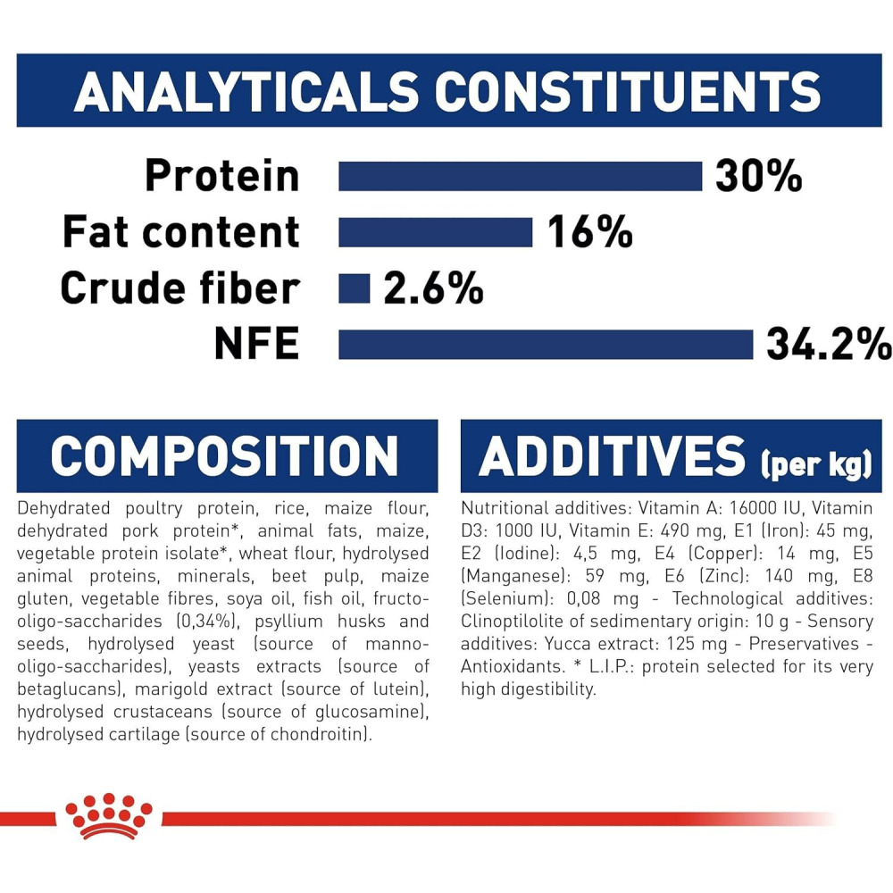 Royal Canin Shn Maxi Puppy 10 Kg Size Health Nutrition Dog Food, Multicolor - 6