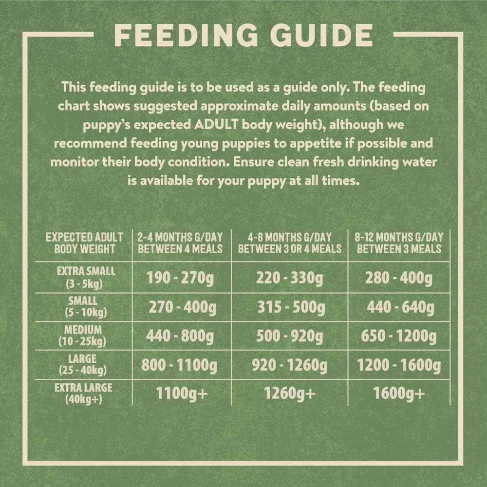 HARRINGTONS, Влажный КОРМ Для Щенков С КУРИЦЕЙ И картофелем, 380 г - 5