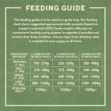 HARRINGTONS, Влажный КОРМ Для Щенков С КУРИЦЕЙ И картофелем, 380 г - 5 miniature