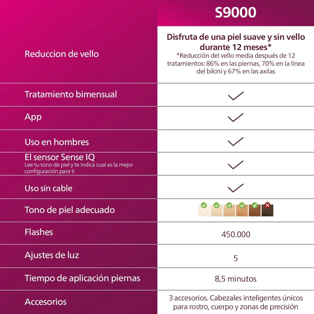 Epilator Philips BRI958/00 Lumea Prestige IPL, Wireless, 4 Smart Heads  and SmartSkin Sensor, Pink - 4