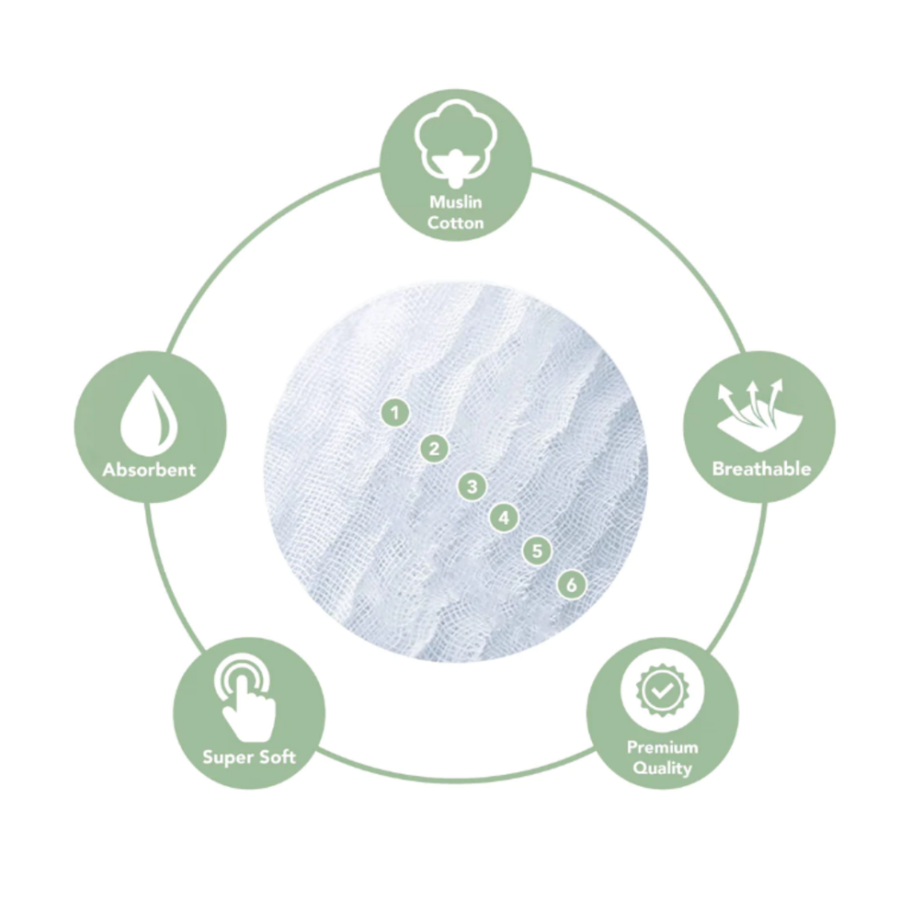 Детские Мочалки Comfy CUBS, 100 % МУСЛИН, ХЛОПОК, 10 x 10 Дюймов (25 x 25 см), шалфей - 2