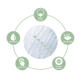 Детские Мочалки Comfy CUBS, 100 % МУСЛИН, ХЛОПОК, 10 x 10 Дюймов (25 x 25 см), шалфей - 2 miniature