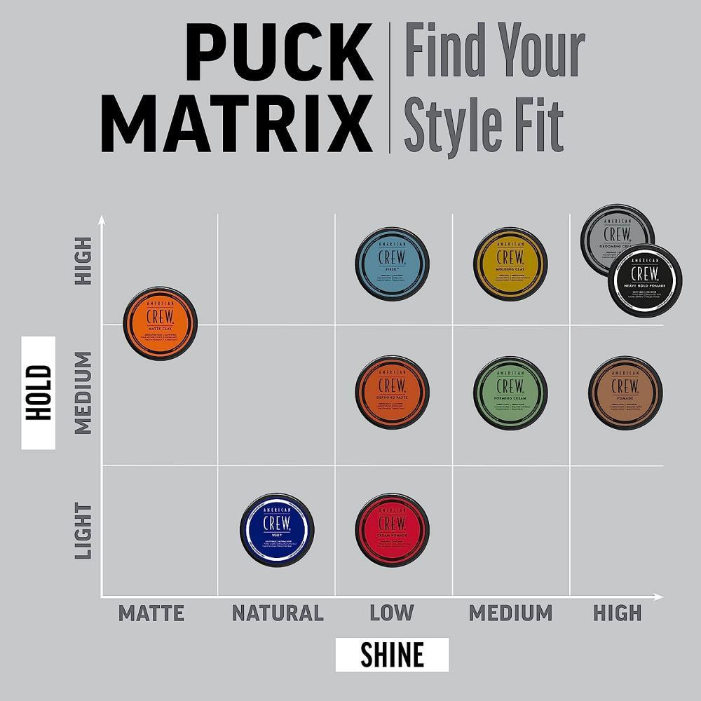 American Crew \/ Grooming cream, High hold, High shine, 3 oz (85 g) - 7