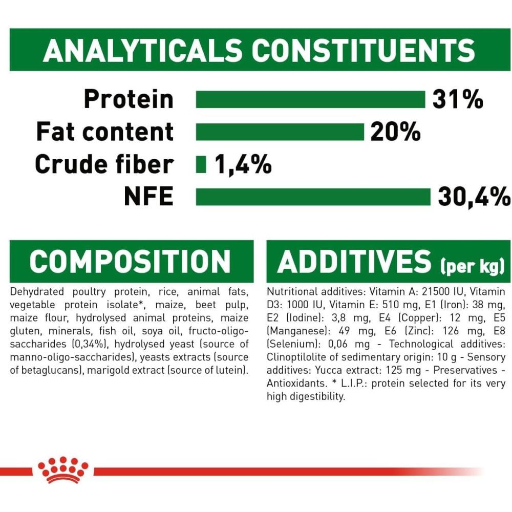 Royal Canin Shn Size Health Nutrition Mini Puppy 2Kg Dog Dry Food - 6