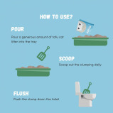 Prisco \/ Tofu Cat Litters Set of 4 Packs Scents: Green Tea, Lavender, Original, Charcoal - 7 miniature