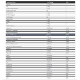 لابيرفا مالتي فيتا فروت، فواكه بانش، 30 عبوة - 3 miniature