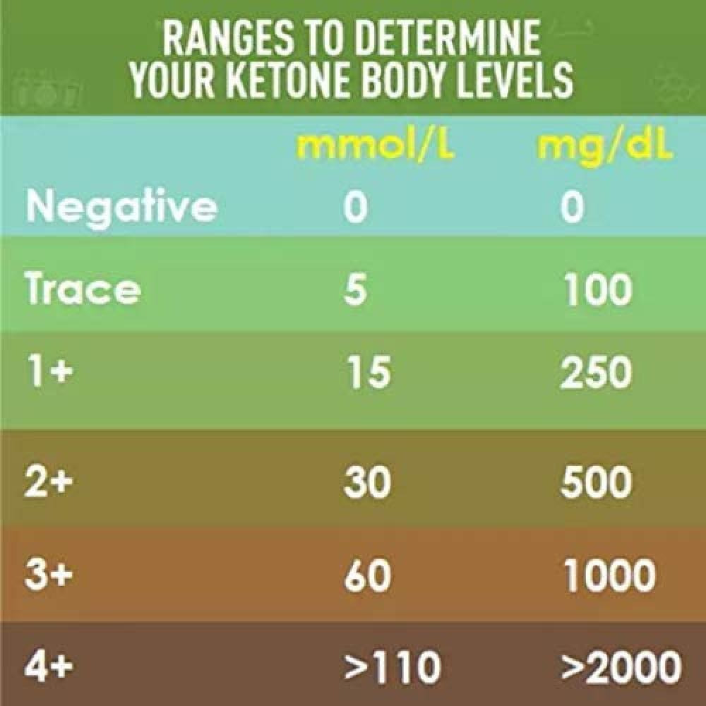 Trister / Ketone & glucose test strips, TS-390UGK, 50 pcs - 3